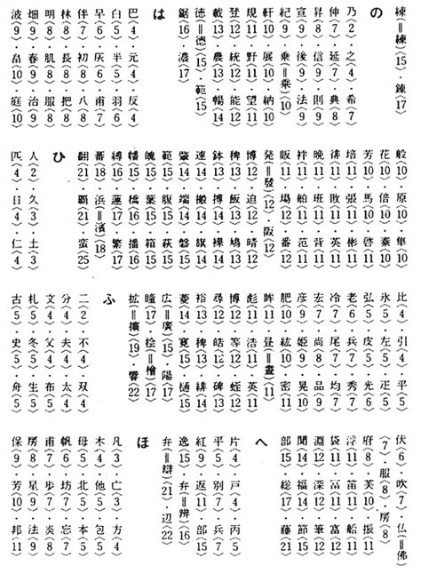 15 画 漢字|15画の漢字 1ページ目